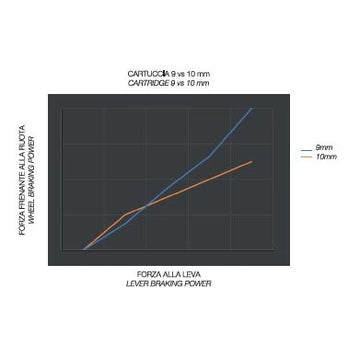 BRAKING MASTER CYLINDER'S CARTRIDGE Ø10 MM